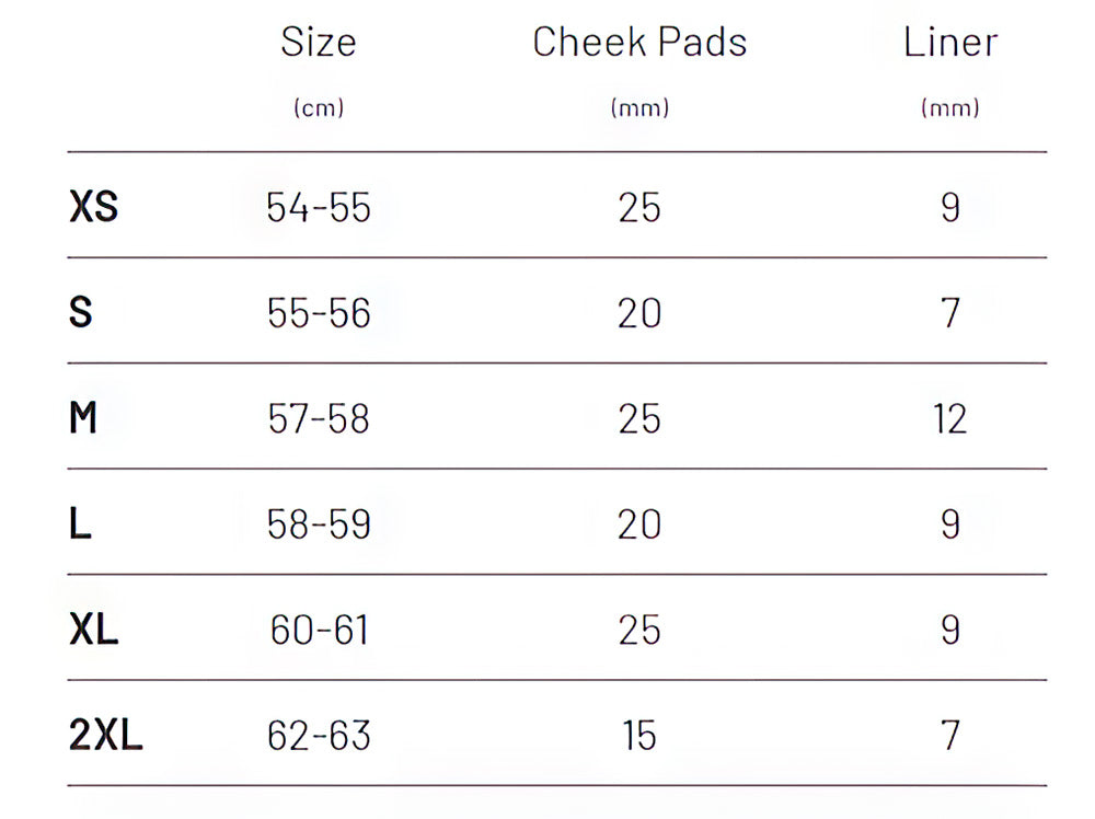 V10 Sizing